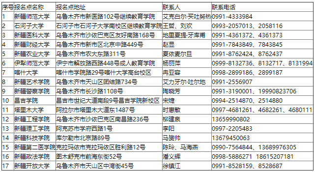 新疆维吾尔自治区2024年成人高考免试生资格审核咨询电话（区内高校）