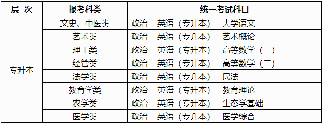 2024年广西成人高考考试时间：10月19日至10月20日