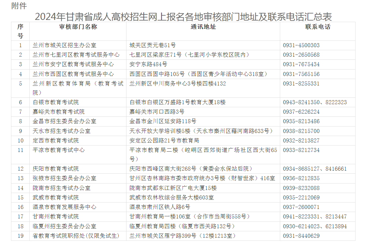 2024年甘肃省成人高考全国统一考试网上报名工作的公告