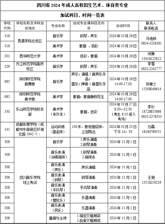 四川省2024年成人高校招生专业目录