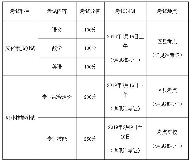 重庆三峡职业学院2019年重庆市高职分类考试招生章程