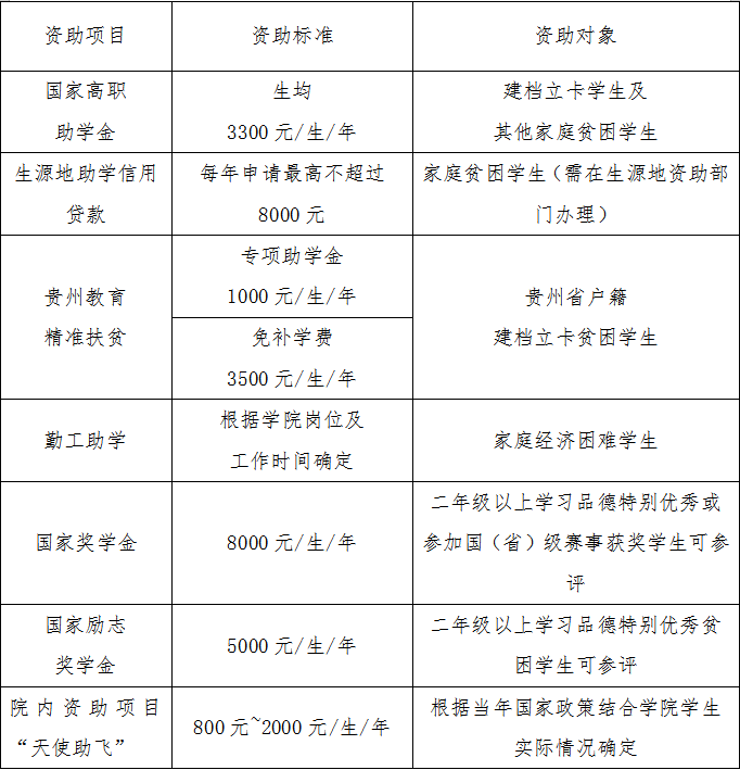 商学院工资待遇_商学院新房房价_中房商学院待遇怎么样