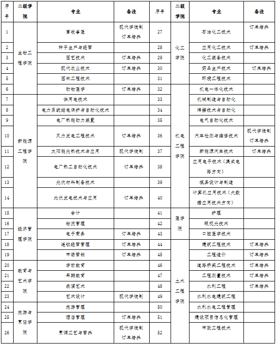 酒泉職業技術學院2019年招生簡章