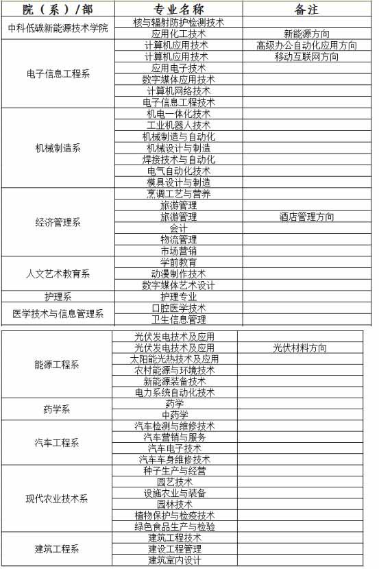 武威職業學院2019年招生簡章