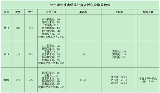 2023年高考_2023年甘肃高考分数线_2017年陕西高考分数预测线