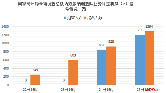 2019公务员考试