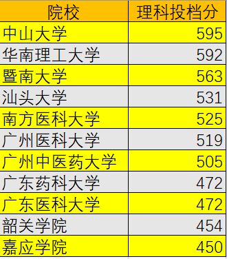 沈阳航天航空大学分数_沈阳建筑大学工程管理研究生对英语分数没有限制_沈阳医科大学分数线