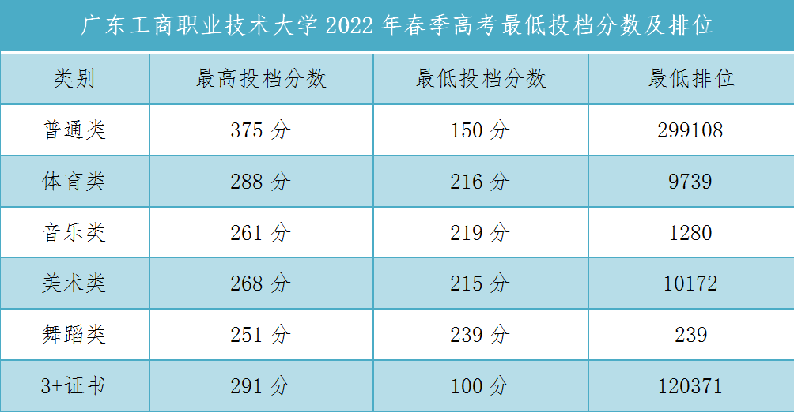 北体体育生录取分数线2021_北体体育教育录取分数线_北体体育生录取分数线