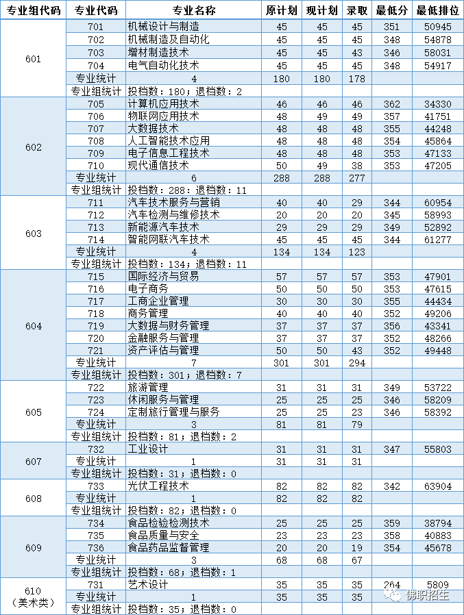 顺德职业技术学院怎么样_顺德职业和广轻职业_顺德职业技术学院创培学院