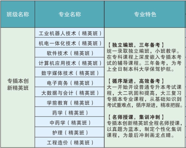 广东南方职业学院学费图片