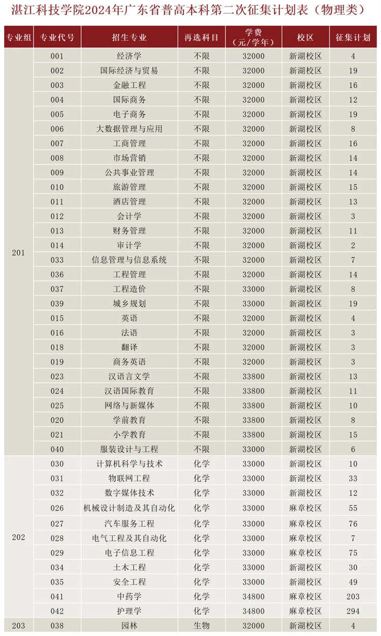 湛江科技学院招生图片