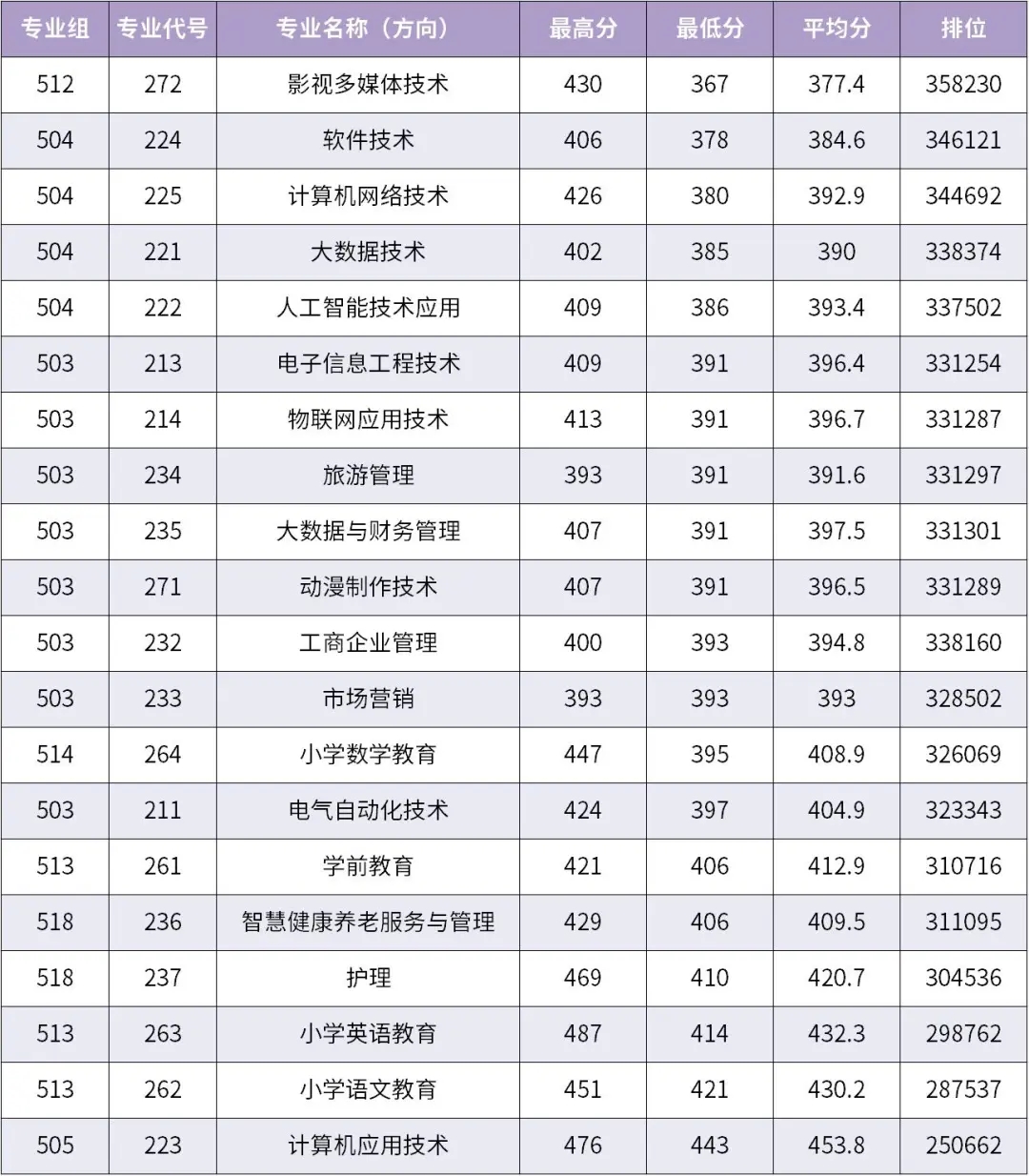 汕尾理工学院招生简章图片