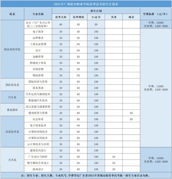 广州大专学校排名_大专排名广州学校分数线_广州大专的排名