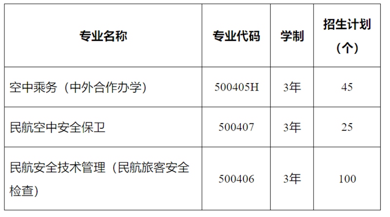 南京大学金陵学院城市与资源学院_兰州城市学院分数线_兰州资源环境士官分数