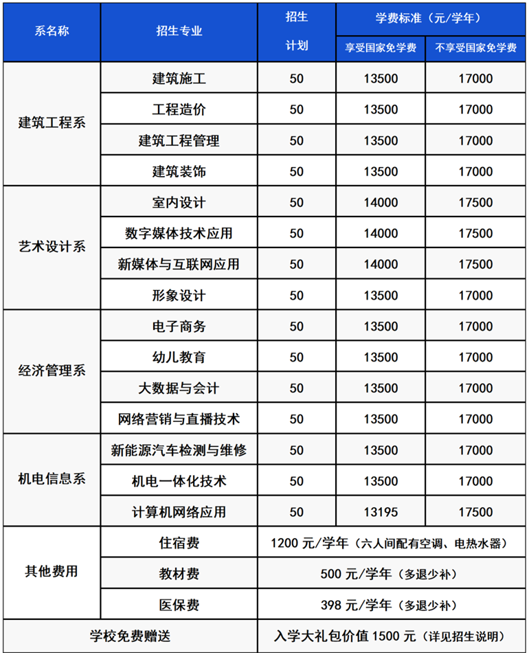 广州城建职业学院排名图片