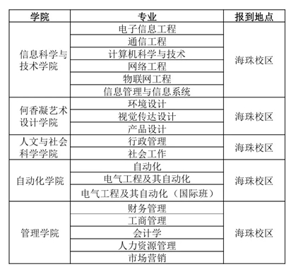 仲愷農業工程學院2019年新生入學須知