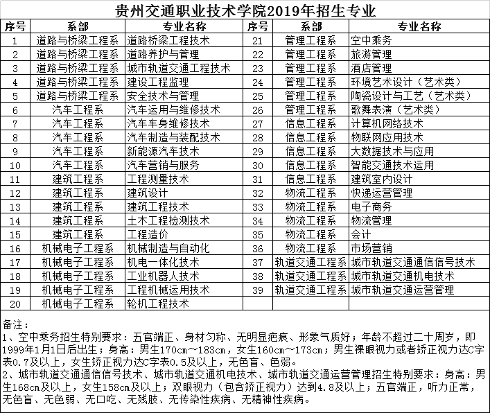 云南交通职业技术学院公路学院_湖南交通职业技术学院工程经济学院_太原交通职业技术学院