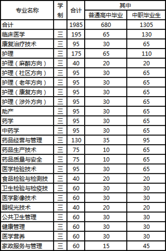 院校考研护理排名一览表_考研护理学排名_护理考研院校排名