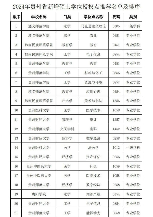 2021年全国硕士研究生招生考试国家分数线公布