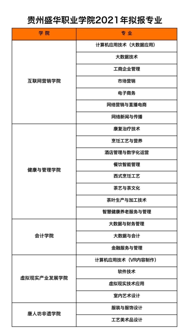 贵州盛华职业学院地图图片