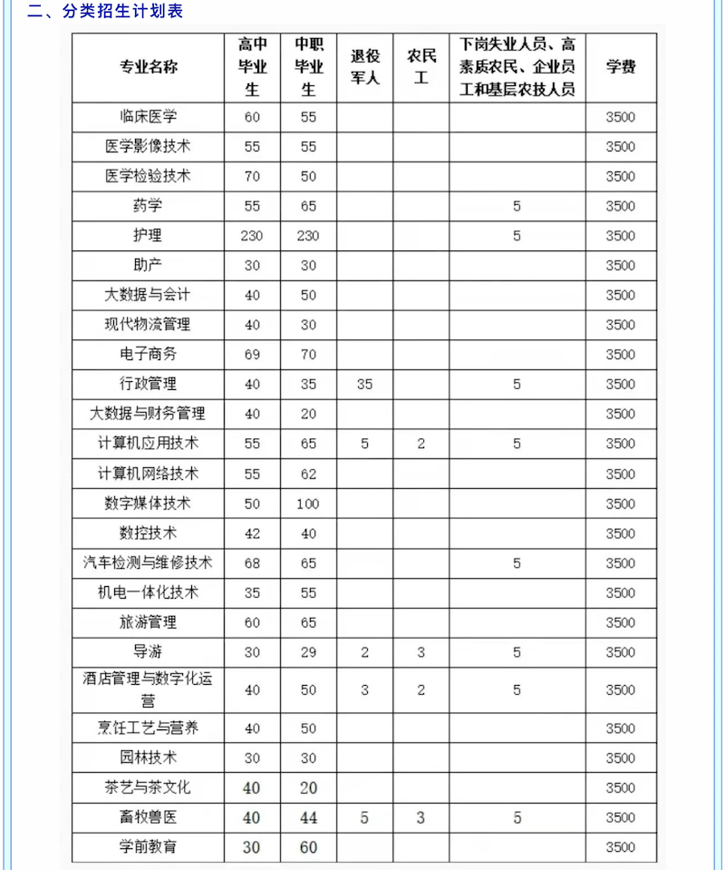 安顺职业技术学院地址图片