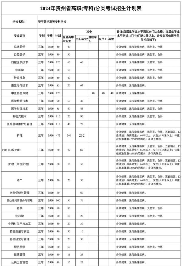 毕节医专简介图片