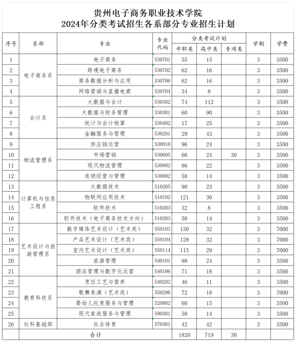 贵阳职业技术学院招生图片