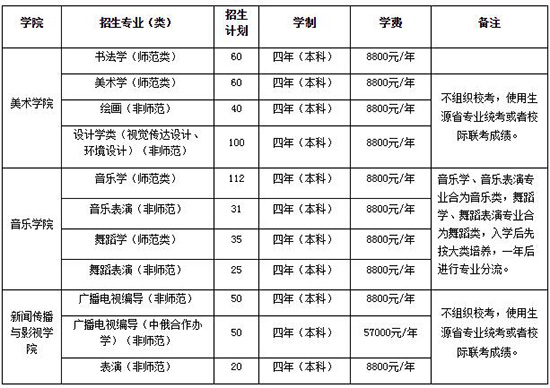 广州幼儿师范学校_广州市师范幼儿学校_广州幼儿师范学校幼儿园