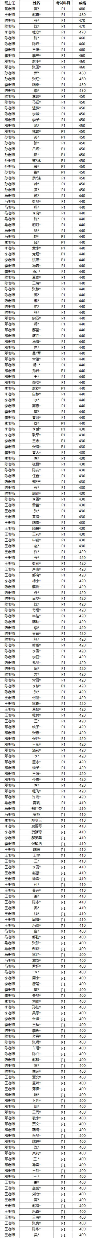 4月CMA考试高分榜公布：为何优财学员强势霸榜，速速围观！