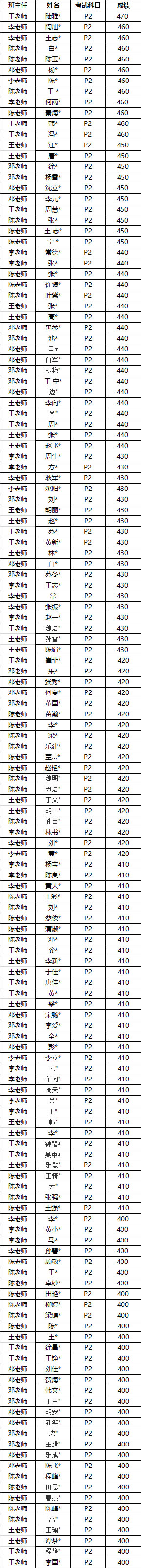 4月CMA考试高分榜公布：为何优财学员强势霸榜，速速围观！