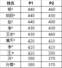 4月CMA考试高分榜公布：为何优财学员强势霸榜，速速围观！