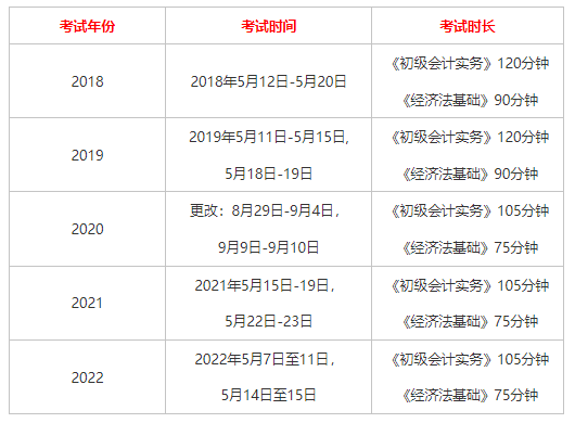 初级会计每年什么时候考2022年考试时间具体是几号