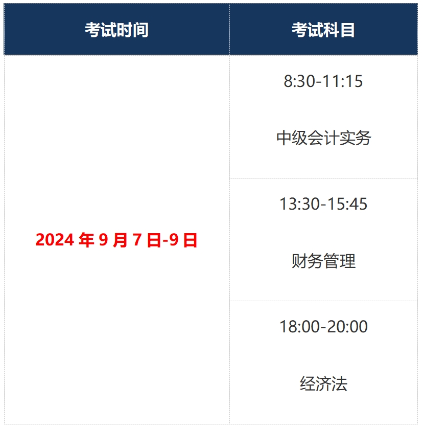 2022年中级职称报考时间_2024年会计中级职称报名时间_2021中级职称报名时间