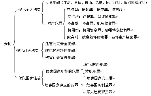 包含司考整体复习资料的词条