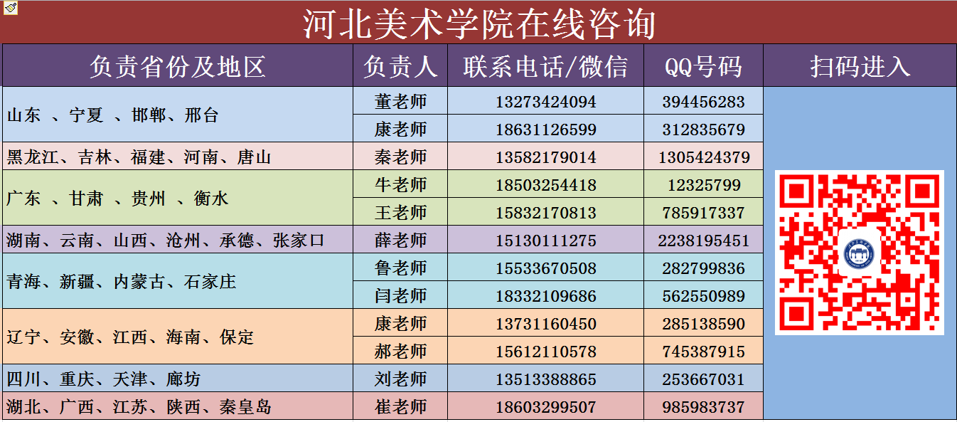 重磅消息,权威发布!河北美术学院7个专业提前a批次填报志愿