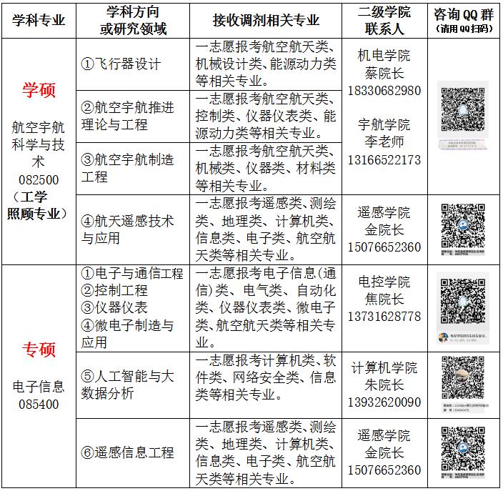 北華航天工業學院2020年碩士研究生招生調劑信息