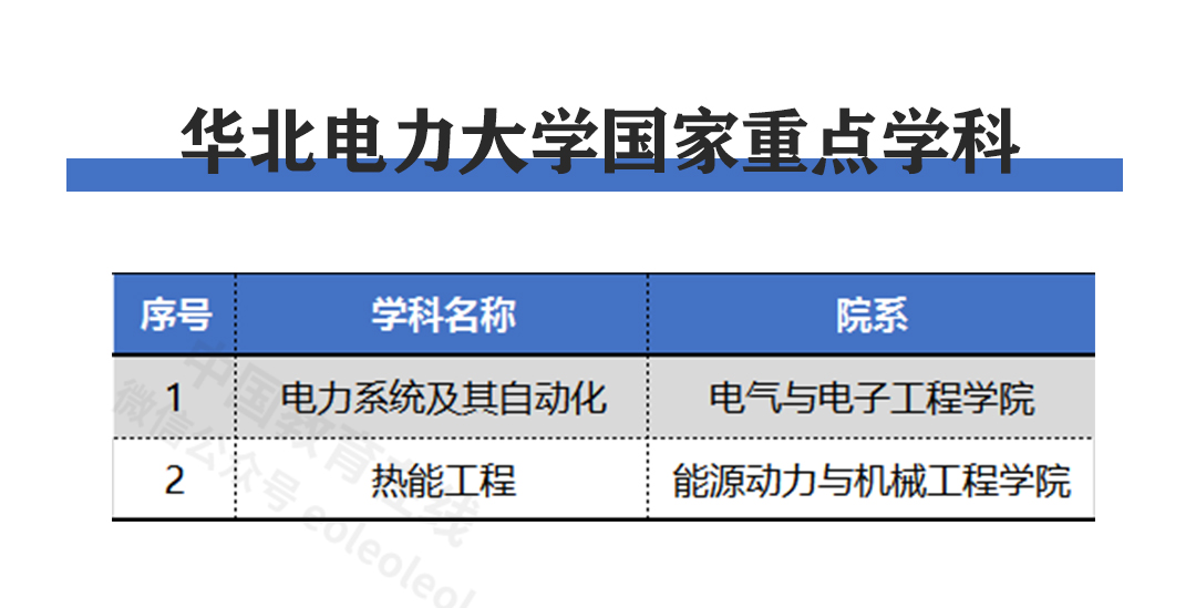 华北工业大学_华北工学院是985还是211_华北理工大学