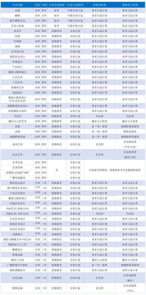 河北美术学院2024年艺术类专业招生简章