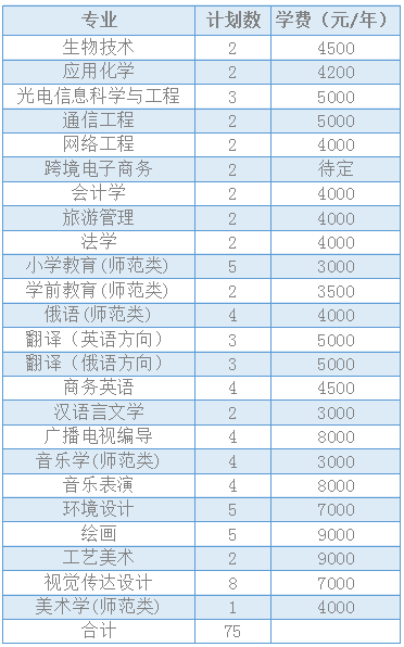 黑河学院发布2021年分省招生计划