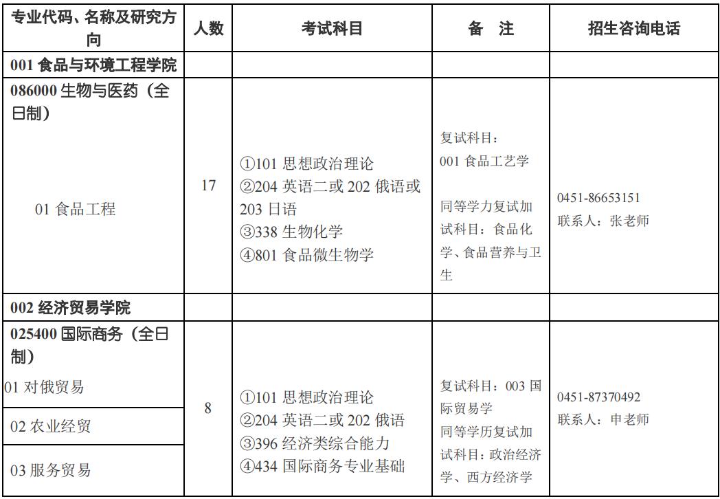 黑龍江東方學院2022年全日制研究生招生簡章