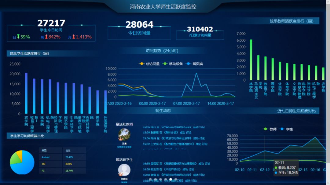 特別的春天 特別的見面——河南農業大學線上開學第一天