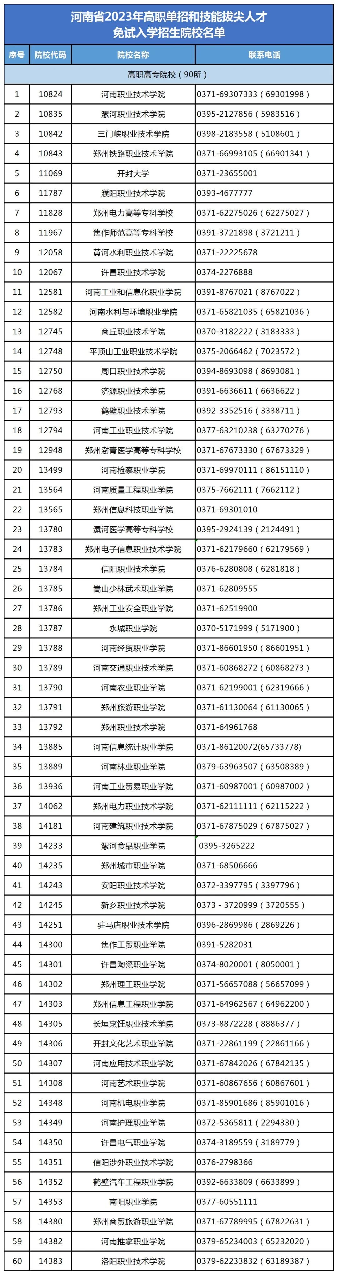 河南高职单招成绩查询_河南省高职单招成绩查询_河南单招成绩在哪查