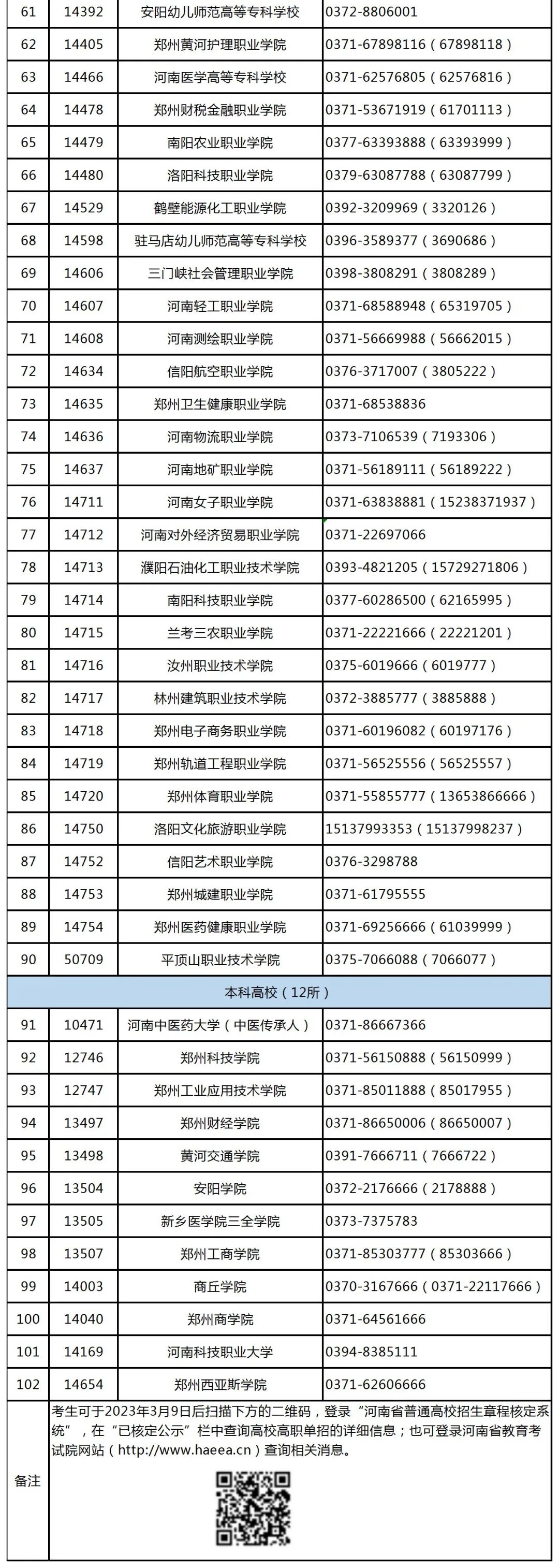 河南單招成績在哪查_河南省高職單招成績查詢_河南高職單招成績查詢