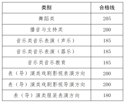 招生河南省成绩查询_2024年河南考生成绩查询系统_河南考生查成绩时间