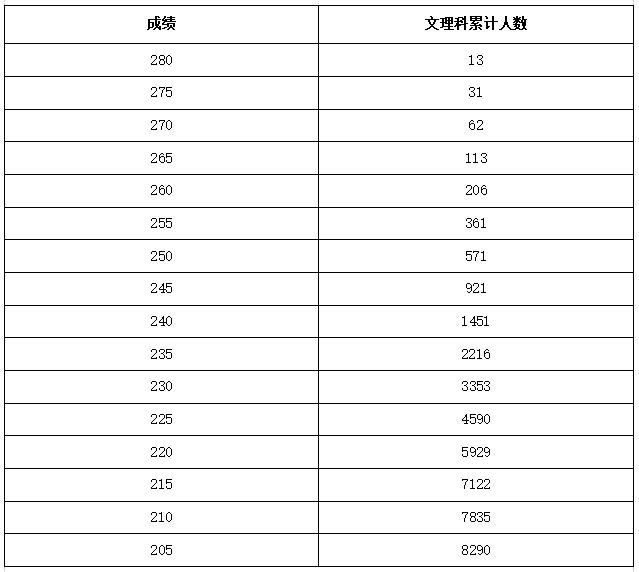 2024年河南考生成绩查询系统_招生河南省成绩查询_河南考生查成绩时间