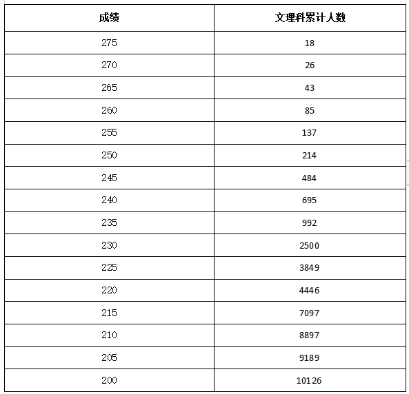 河南考生查成绩时间_2024年河南考生成绩查询系统_招生河南省成绩查询