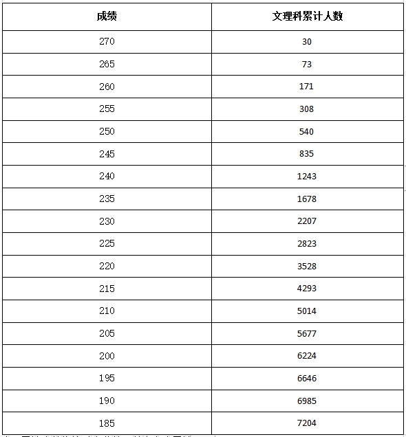 河南考生查成绩时间_2024年河南考生成绩查询系统_招生河南省成绩查询