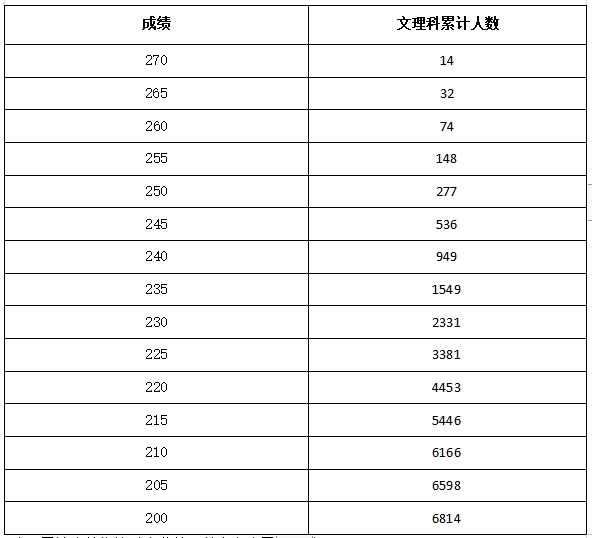 招生河南省成绩查询_2024年河南考生成绩查询系统_河南考生查成绩时间