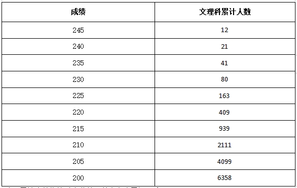 招生河南省成绩查询_2024年河南考生成绩查询系统_河南考生查成绩时间