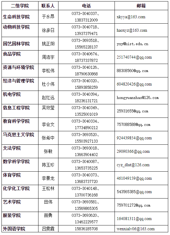 河南科技学院学费图片